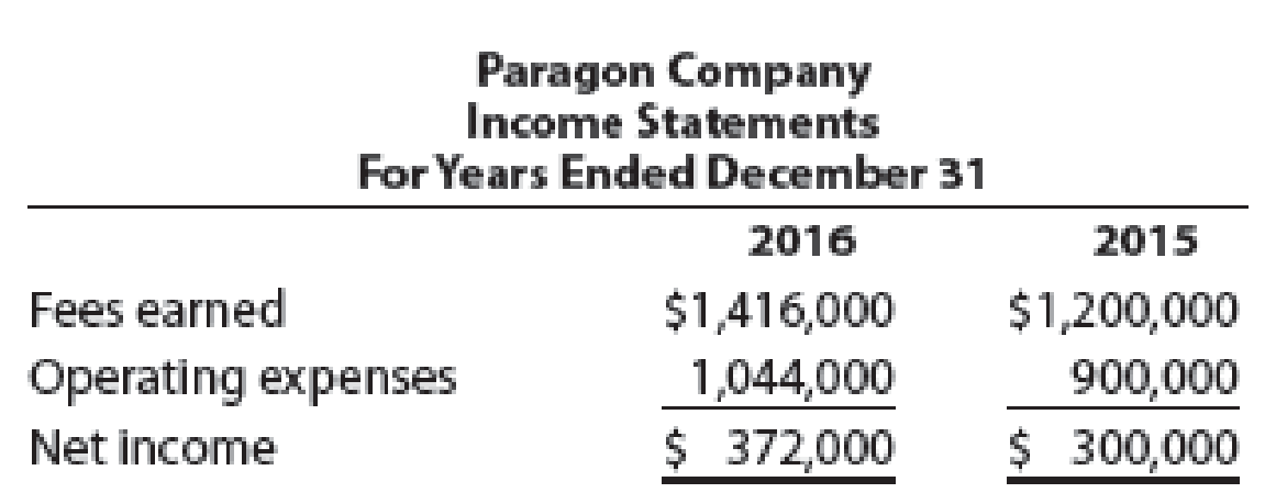 Chapter 2, Problem 8PEB, Two income statements for Paragon Company follow: Prepare a horizontal analysis of Paragon Companys 