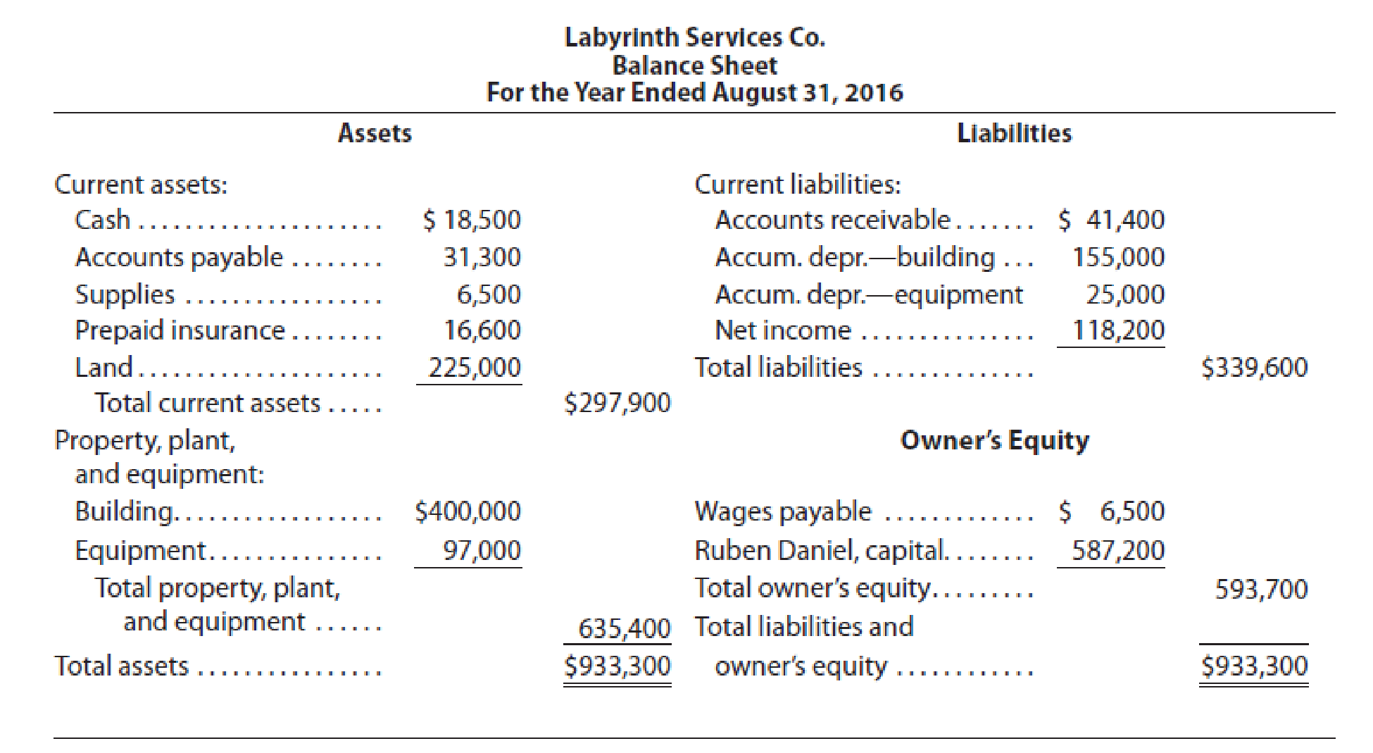 current-assets-and-current-liabilities-list