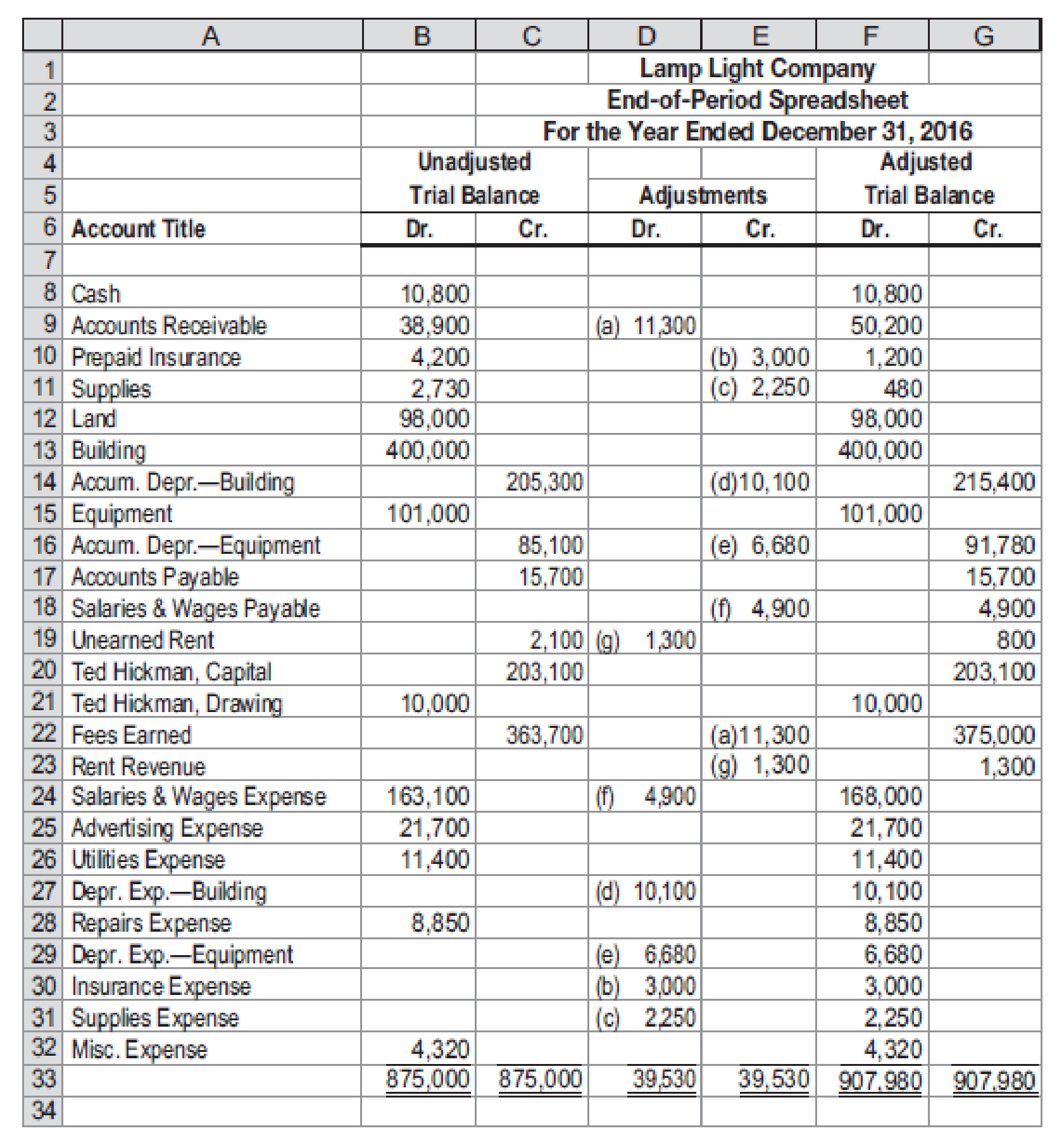 Lamp Light Company maintains and repairs warning lights, such as those ...