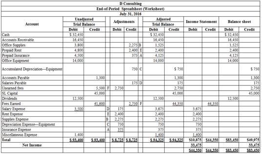 Cengagenow For Financial Accounting, Chapter 4, Problem 5PA 