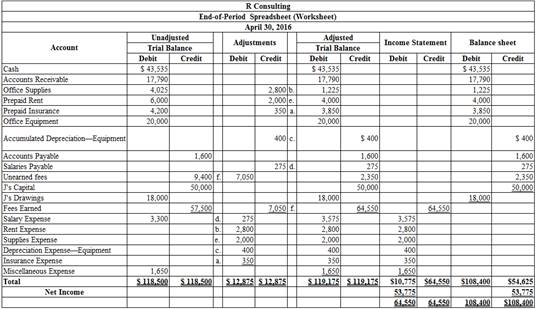 Cengagenow For Financial Accounting, Chapter 4, Problem 5PB 