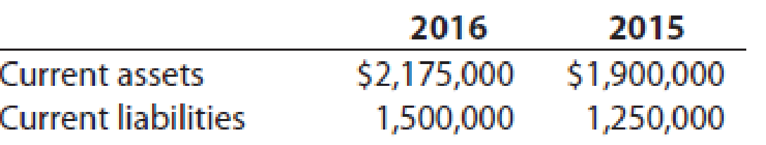 Chapter 4, Problem 6PEA, Balance sheet data for HQ Properties Company follows: a.Determine the <x-custom-btb-me data-me-id='2061' class='microExplainerHighlight'>working capital</x-custom-btb-me> and current 