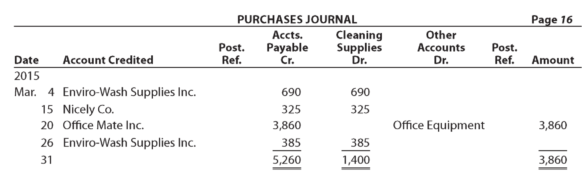 Chapter 5, Problem 15E, The purchases journal for Newmark Exterior Cleaners Inc. follows. The accounts payable account has a 