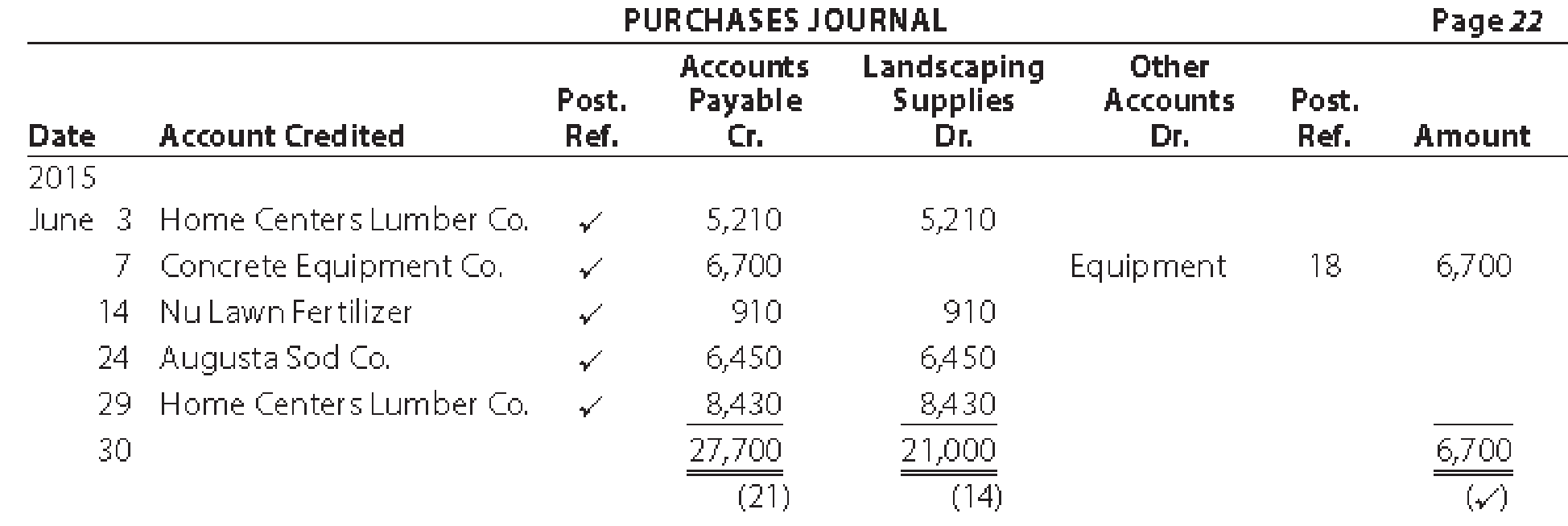 The cash payments and purchases journals for Outdoor Artisan ...