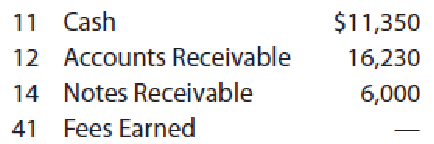 Chapter 5, Problem 2PA, Transactions related to revenue and cash receipts completed by Albany Architects Co. during the , example  2