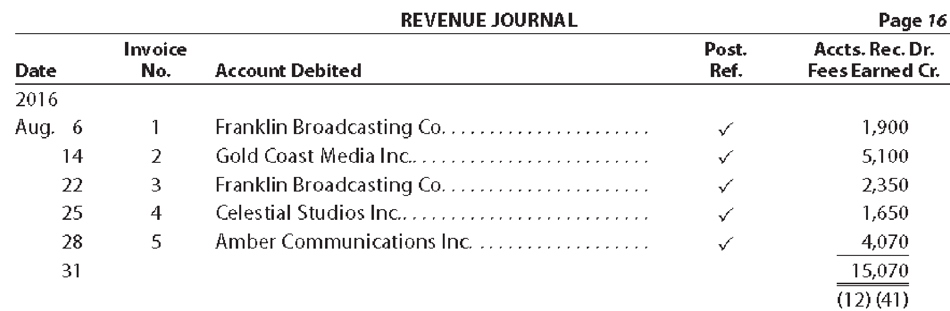 Chapter 5, Problem 8E, The revenue and cash receipts journals for Mirage Productions Inc. follow. The accounts receivable , example  1