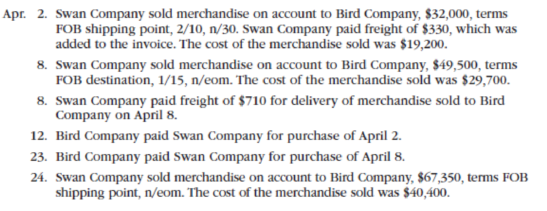 Chapter 6, Problem 4PB, The following selected transactions were completed during April between Swan Company and Bird , example  1