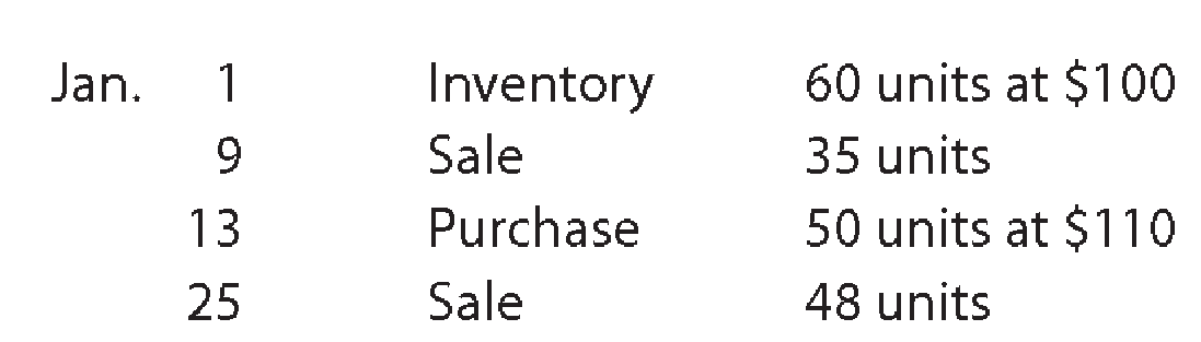 Chapter 7, Problem 2PEA, Beginning inventory, purchases, and sales for Item ProX2 are as follows: Assuming a perpetual 