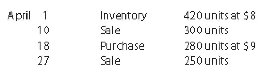 Chapter 7, Problem 3PEA, Beginning inventory, purchases, and sales for Item Zebra 9x are as follows: Assuming a perpetual 