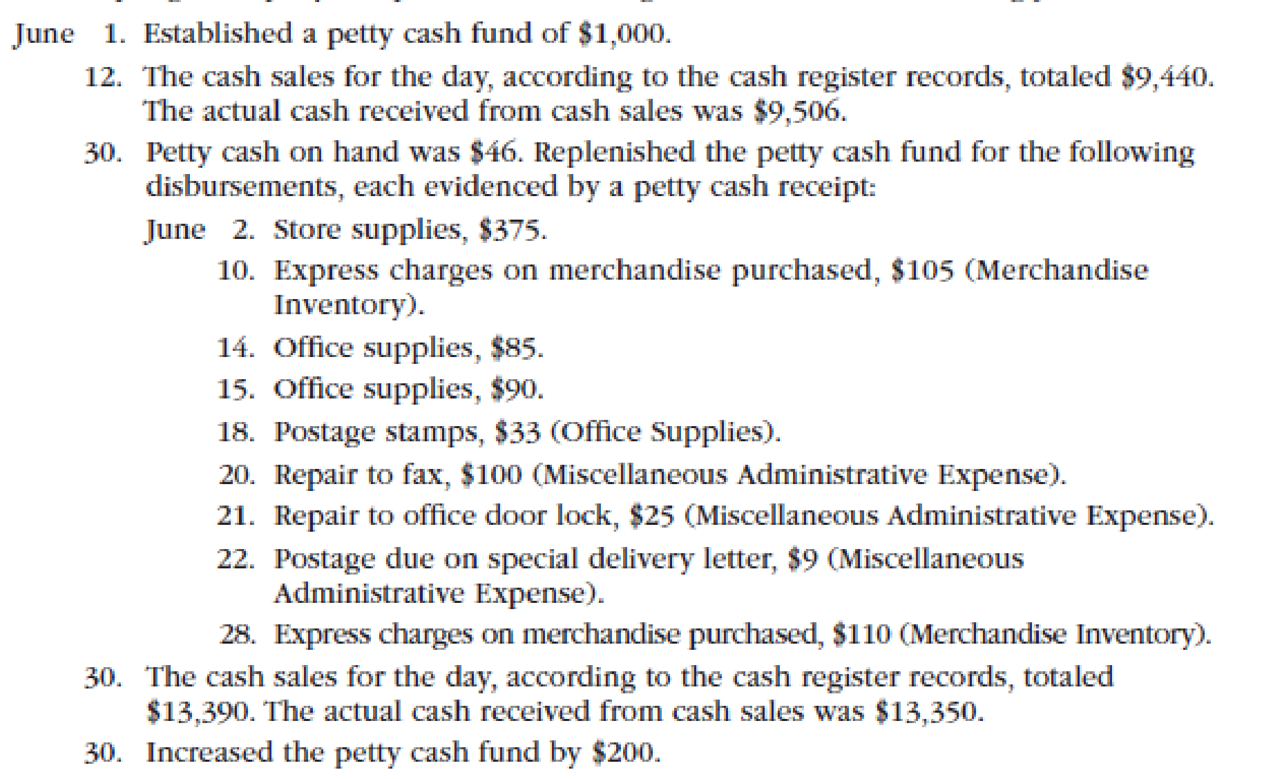 Chapter 8, Problem 2PB, Cedar Springs Company completed the following selected transactions during June 2016: Instructions 