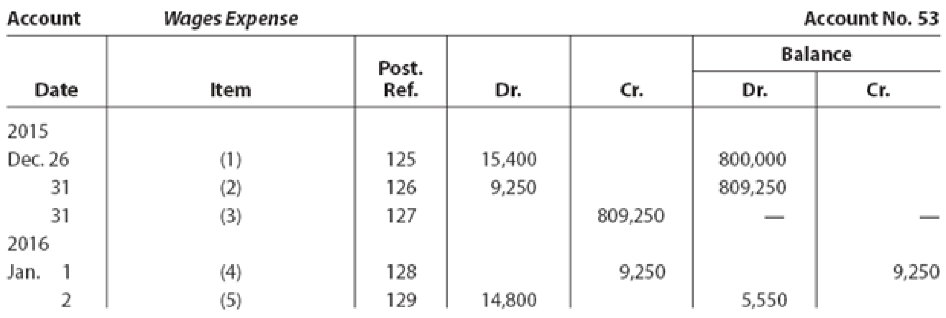 Chapter B, Problem 3E, Portions of the wages expense account of a business follow: a. Indicate the nature of the entry 