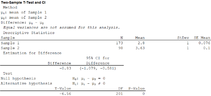 INTRO.TO STATS.+DATA ANALYS. W/WEBASSI, Chapter 11, Problem 61CR , additional homework tip  1