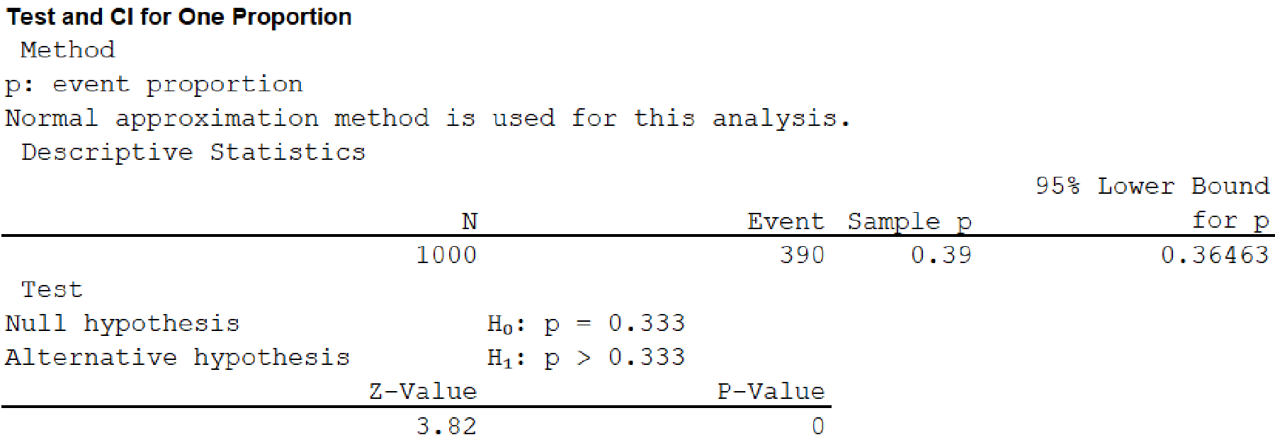 INTRO.TO STATS.+DATA ANALYS. W/WEBASSI, Chapter 11.3, Problem 40E , additional homework tip  2
