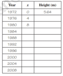 Chapter 1, Problem 10T, Olympic Pole Vault The graph in Figure 7 indicates that in recent years the winning Olympic men’s 