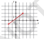 Chapter 1.1, Problem 22E, Distance and Midpoint A pair of point is graphed. (a) Find the distance between them. (b) Find the 