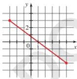 Chapter 1.1, Problem 23E, Distance and Midpoint A pair of point is graphed. (a) Find the distance between them. (b) Find the 