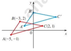 Chapter 1.1, Problem 51E, Shifting the Coordinate Plane Suppose that each point in the coordinate plane is shifted 3 units to 