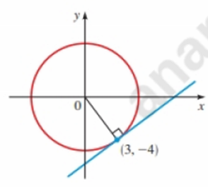 Chapter 1.3, Problem 86E, Tangent Line to a Circle (a) Find an equation for the line tangent to the circle x2+y2=25 at the 