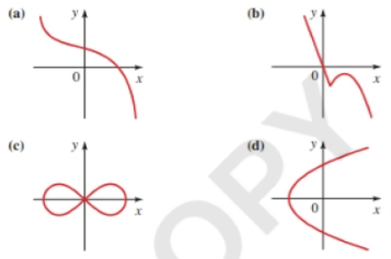 Chapter 2, Problem 1T, Which of the following are graphs of functions? If the graph is that of a function, is itone-to-one? 