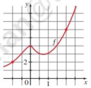 Chapter 2, Problem 53E, Net change and average rate of change A function is given (either numerically, graphically, or 