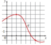 Chapter 2, Problem 54E, Net Change and Average Rate of Change A function is given either numerically, graphically, or 
