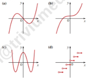 Chapter 2, Problem 74E, Even and Odd Functions Determine whether f is even, odd, or neither. 