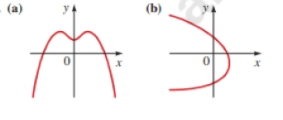 Chapter 2.2, Problem 51E, Vertical Line Test Use the vertical Line Test to determine whether the curve is a graph of a , example  1