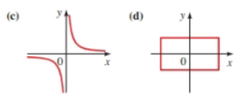 Chapter 2.2, Problem 51E, Vertical Line Test Use the vertical Line Test to determine whether the curve is a graph of a , example  2