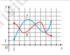 Chapter 2.3, Problem 10E, Solving Equations and Inequalities Graphically Graphs of the functions f and g are given. (a) Which 