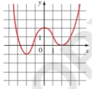 Chapter 2.3, Problem 43E, Local Maximum and Minimum Values The graph of A function f is given the graph to estimate the 