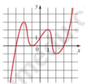 Chapter 2.3, Problem 46E, Local Maximum and Minimum ValuesThe graph of a function f is given. Use the graph to estimate the 