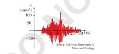 Chapter 2.3, Problem 56E, Earthquake the graph shows the vertical acceleration of the Ground from the 1994 Northridge 