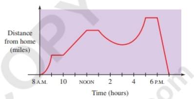 Chapter 2.3, Problem 58E, Distance function the graph gives a sales representative’s distance from his home as a function of 