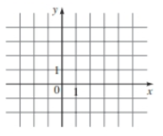 Chapter 2.3, Problem 6E, (a) To solve the equation 2x+1=x+4 graphically, we graph the functions f(x)= and g(x)= on the same 