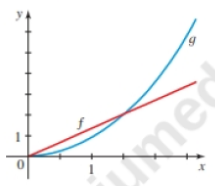 Chapter 2.4, Problem 27E, Average Rate of Change The graphs of the functions f and g are shown. The function _____ (f or g) 
