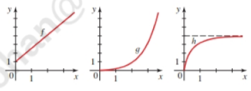 Chapter 2.4, Problem 28E, Average Rate of Change Graphs of the functions f,g , and h are shown below. What can you say about 