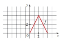 Chapter 2.6, Problem 71E, Graphing Transformations The graph of f is given. Sketch the graphs of the following transformations 