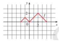 Chapter 2.6, Problem 72E, Graphing Transformations The graph of f is given. Sketch the graphs of the following transformations 