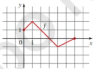 Chapter 2.6, Problem 73E, Graphing Transformations The graph of function f is given. Sketch the graphs of the following 