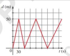 Chapter 2.6, Problem 98E, Swimming Laps Miyuki practices swimming laps with her team. The function y=f(t) graphed below gives 