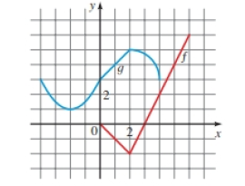 Chapter 2.7, Problem 35E, Composition using a graph Use the given graph of f and g to evaluate the expression. (gf)(4) 