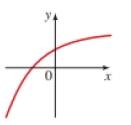 Chapter 2.8, Problem 9E, One to one Functions? A graph of a function f is given. Determine whether f is one to one. 