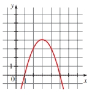 Chapter 3.1, Problem 5E, Graphs of Quadratic Functions The graph of a quadratic function f is given. (a) Find the coordinates 