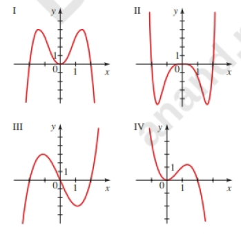End Behavior A Polynomial Function Is Given Describe The End Behavior Of The Polynomial Function Match The Polynomial Function With One Of The Graphs I Vi U X X 3 2 X 2 Bartleby