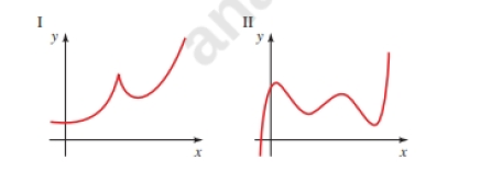 Chapter 3.2, Problem 1E, Only one of the following graphs could be graph of a polynomial function. Which one? Why are the , example  1