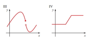 Chapter 3.2, Problem 1E, Only one of the following graphs could be graph of a polynomial function. Which one? Why are the , example  2