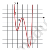 Chapter 3.4, Problem 13E, Possible Rational ZerosA polynomial function P and its graph are given. (a) List all possible 