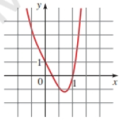 Chapter 3.4, Problem 14E, Possible Rational ZerosA polynomial function P andits graph are given. (a) List all possible 