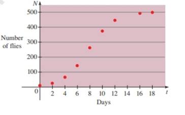 Chapter 4, Problem 10P, Logistic Population growth the table and scatter plot give the population of black flies in a closed 