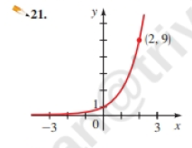 Chapter 4.1, Problem 21E, Exponential Function from a Graph Find the exponential function f(x)=ax whose graph is given. 